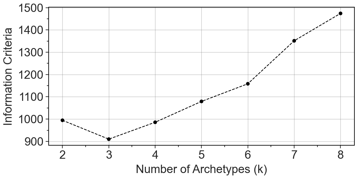 _images/Archetypal_analysis_5_0.png