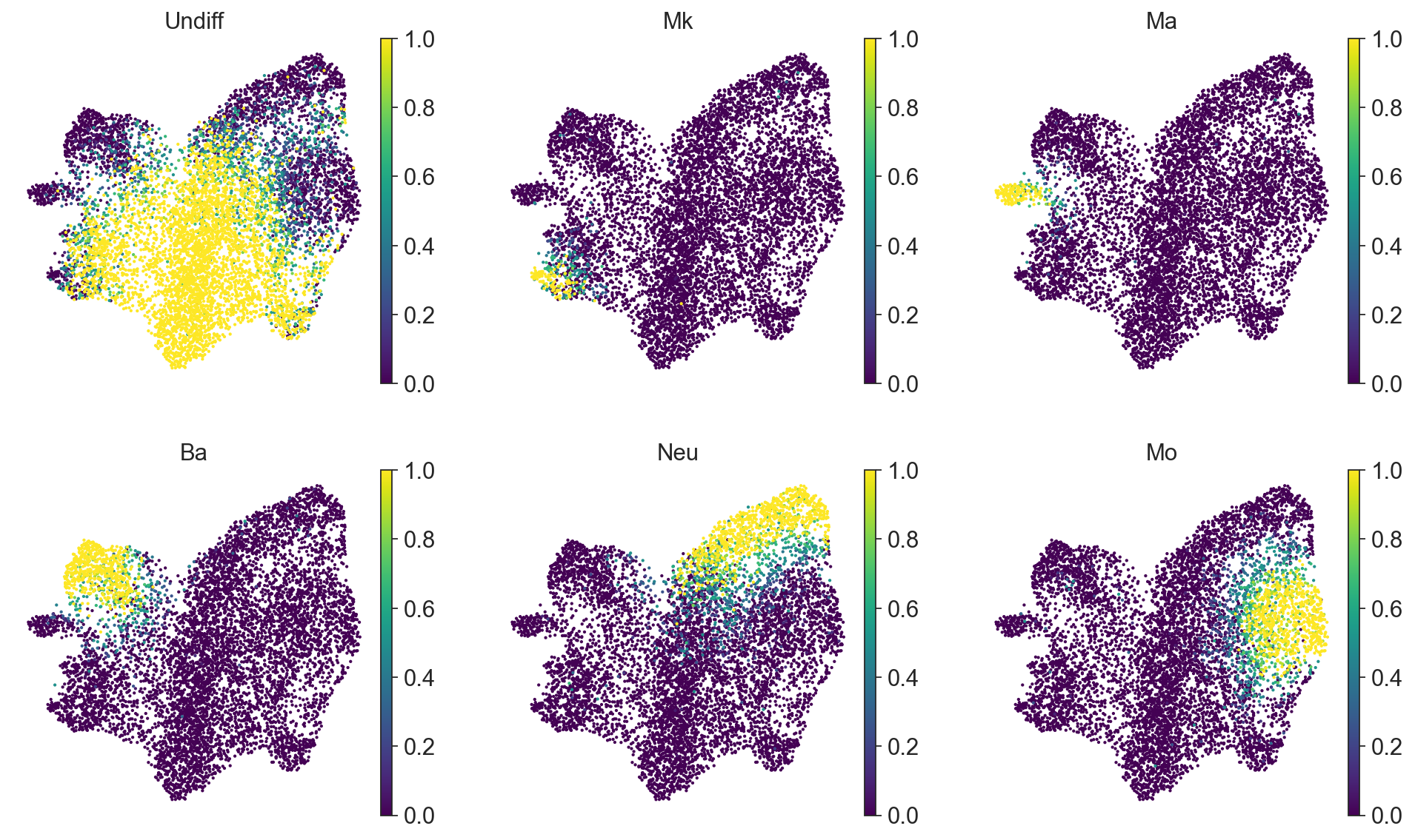 _images/Clonal_embeddings_24_0.png