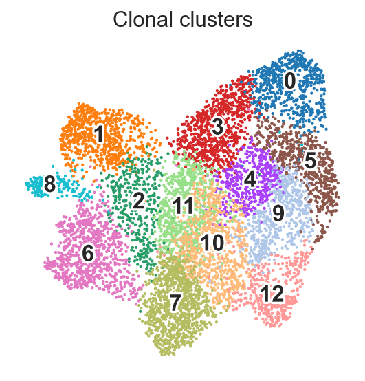 _images/Clonal_embeddings_27_0.png