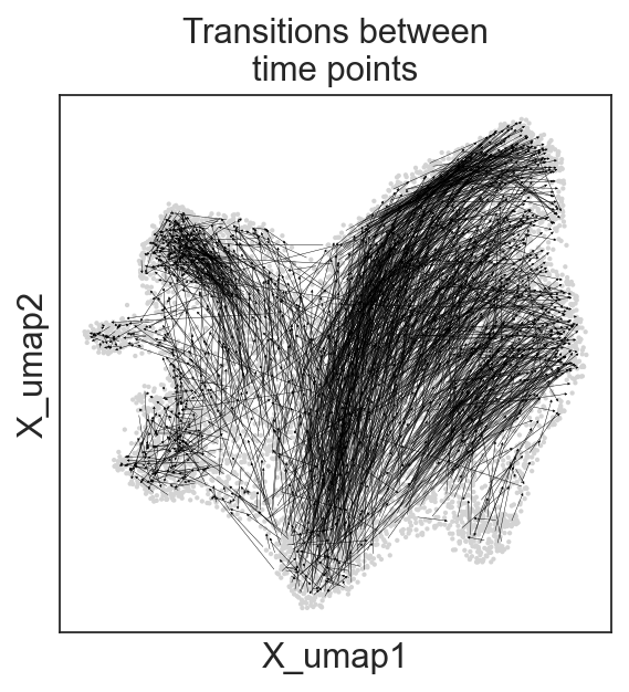 _images/Clonal_embeddings_40_0.png