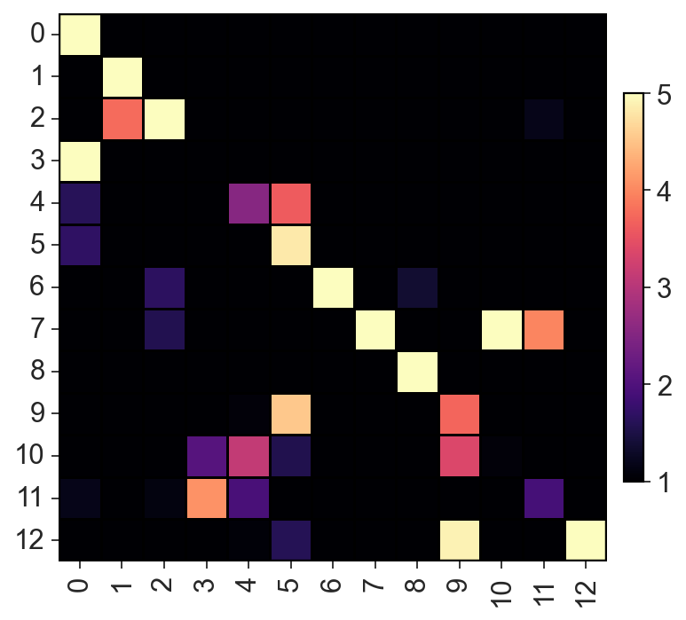 _images/Clonal_embeddings_42_0.png