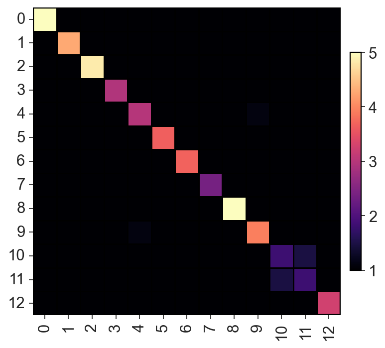 _images/Clonal_embeddings_48_0.png