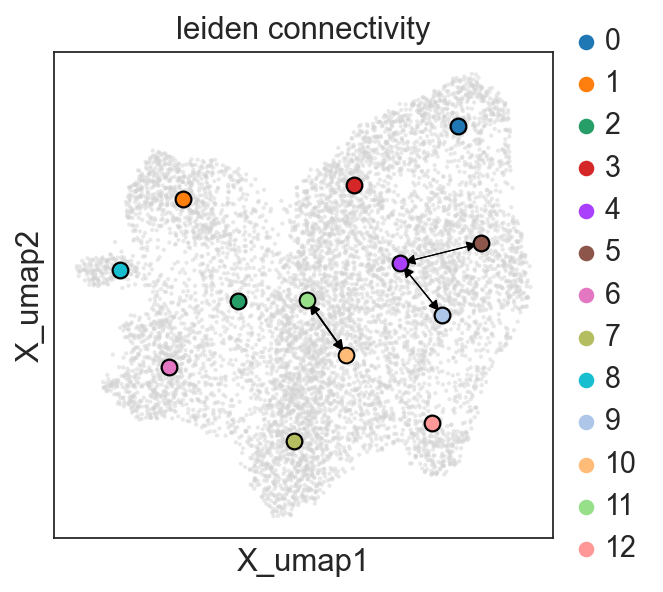 _images/Clonal_embeddings_49_0.png