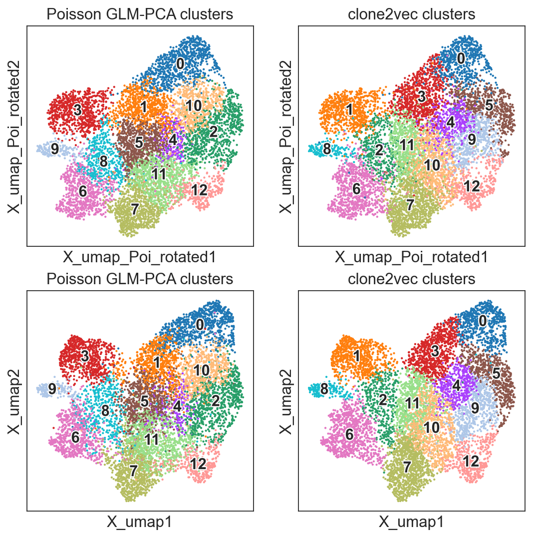 _images/Fast_clonal_embeddings_14_1.png