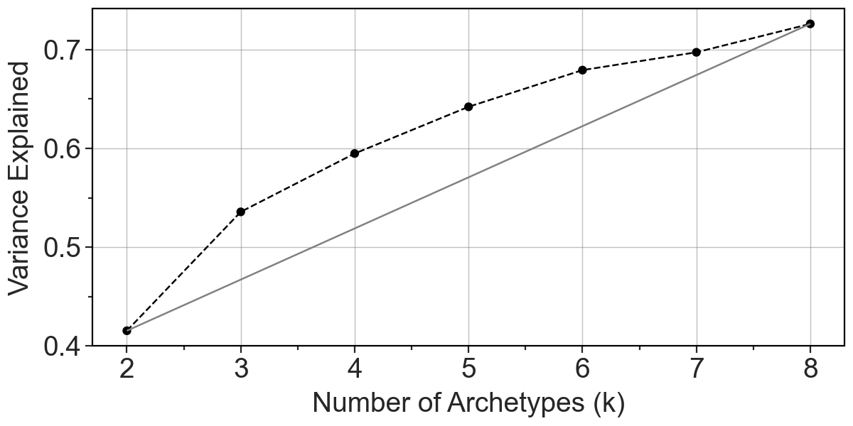 _images/Archetypal_analysis_4_0.png