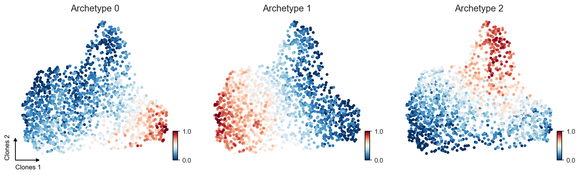 _images/Archetypal_analysis_9_0.png