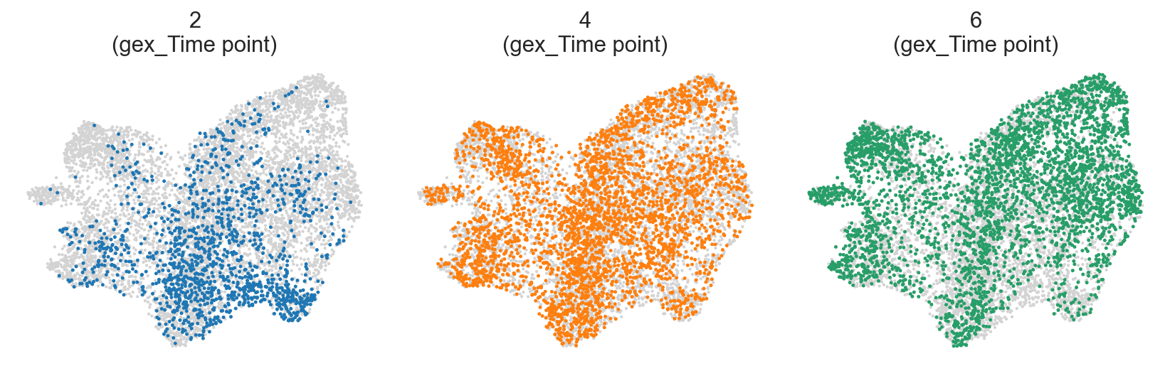 _images/Clonal_embeddings_37_0.png
