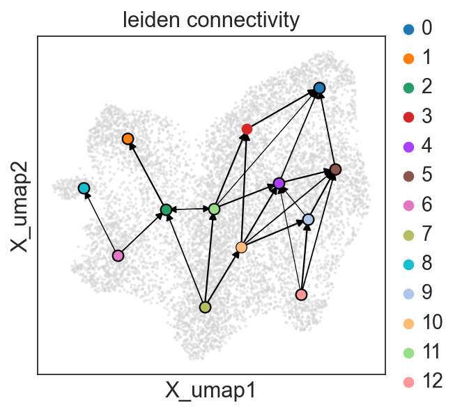 _images/Clonal_embeddings_43_0.png