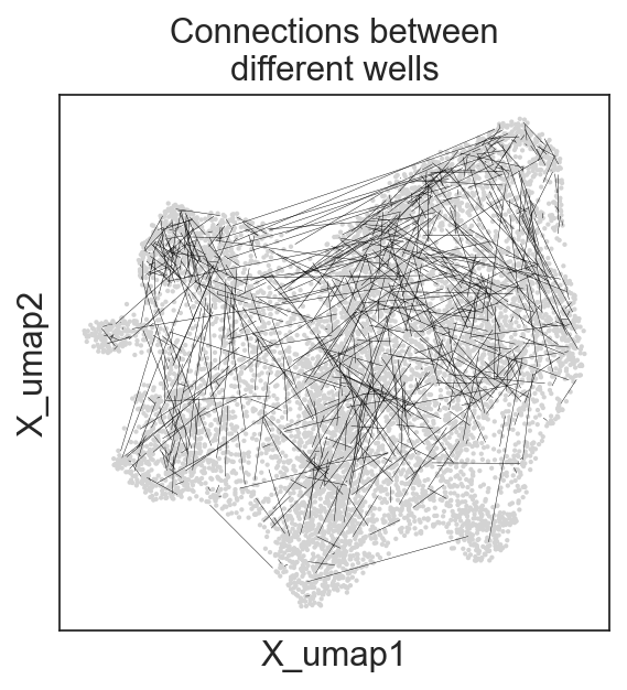 _images/Clonal_embeddings_46_0.png