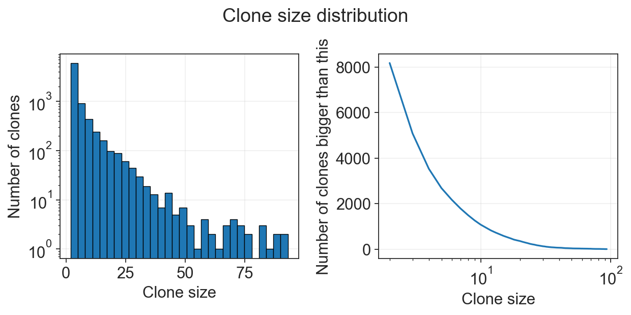 _images/Clonal_embeddings_9_0.png