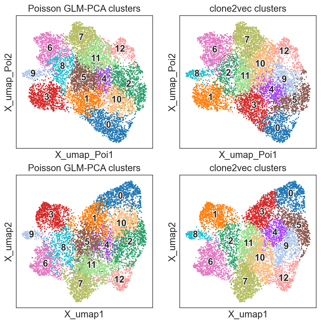 _images/Fast_clonal_embeddings_12_1.png