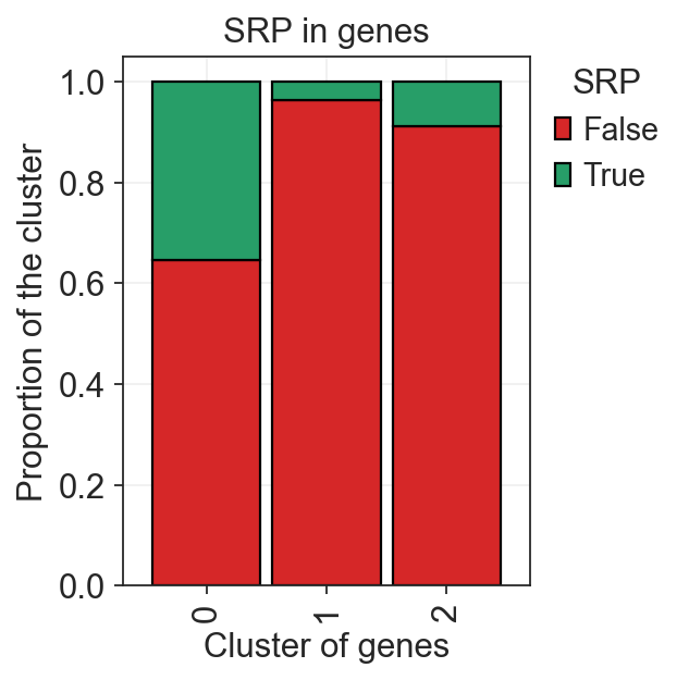 _images/Spatial_classification_mRNA_31_0.png